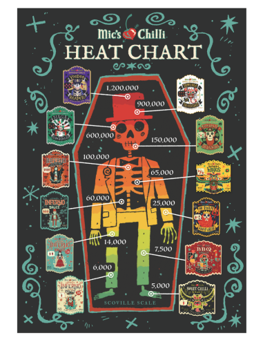 Slow Lives Salsa para Alitas Picantes con Piña...